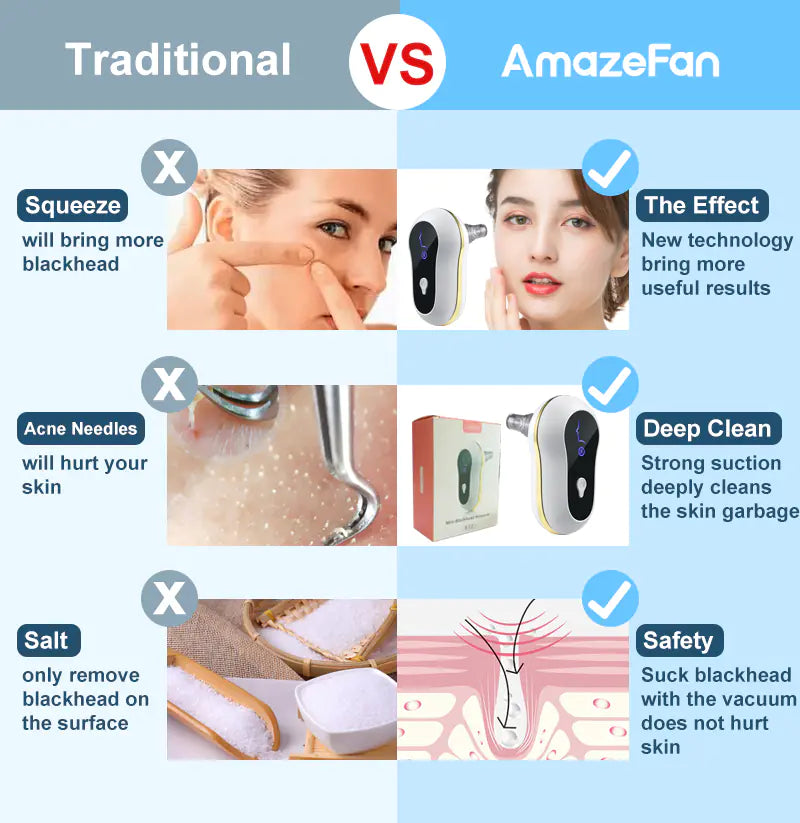 Electric Blackhead Remover with Ultrasonic Technology